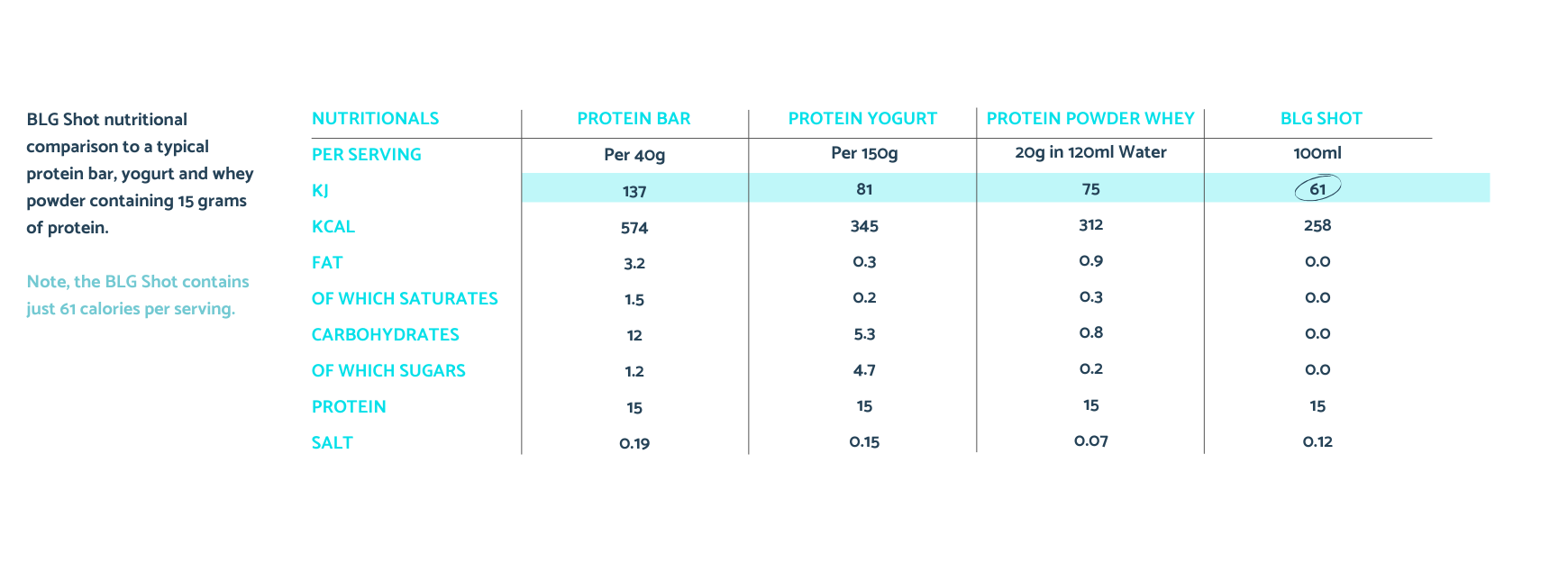 Future Nutrition