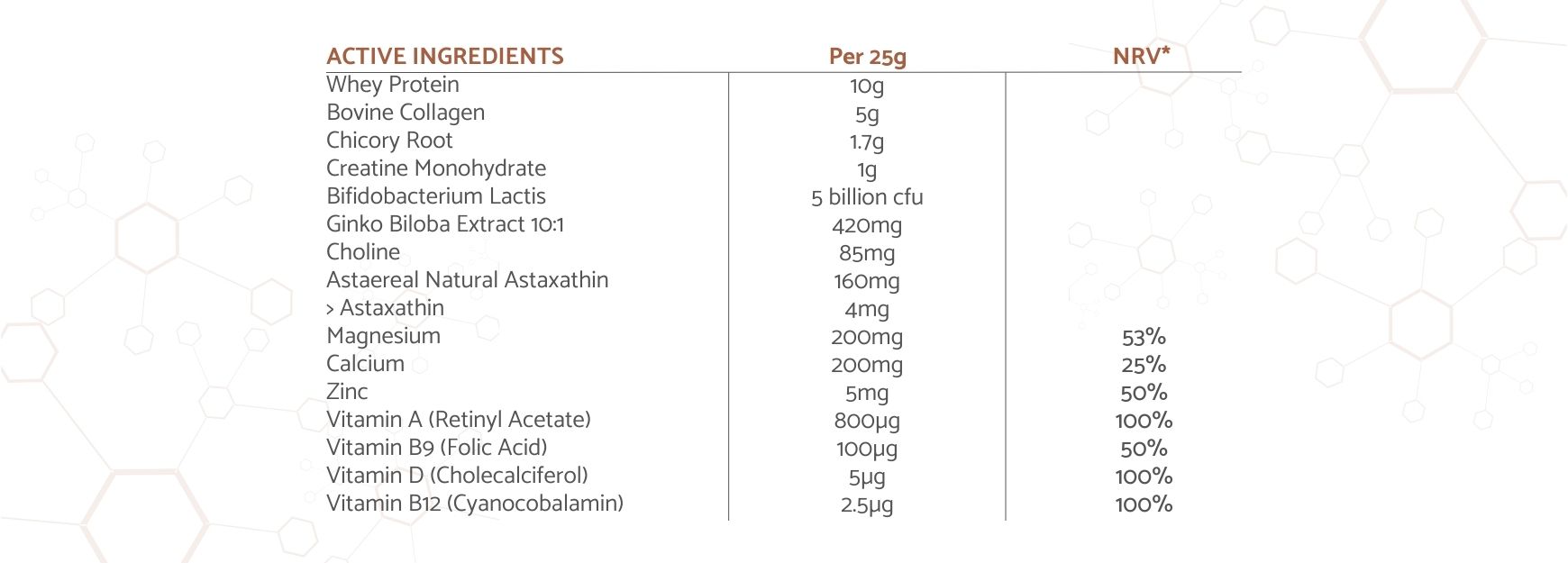 Future Nutrition
